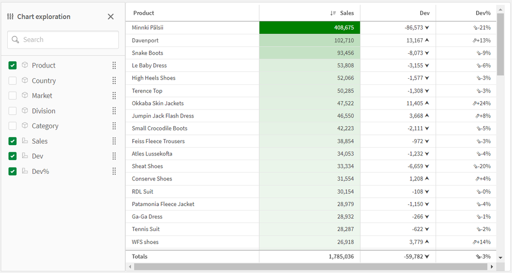 table with chart exploration.png