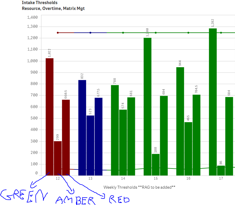 solved-on-a-bar-graph-how-do-i-change-the-colour-for-ea-qlik