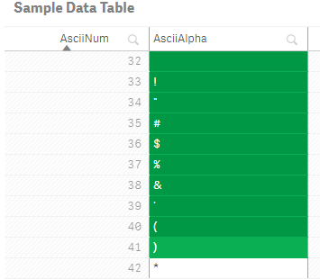 Solved: Excel connector - Add Rows to Table (batch) block ... - Qlik ...