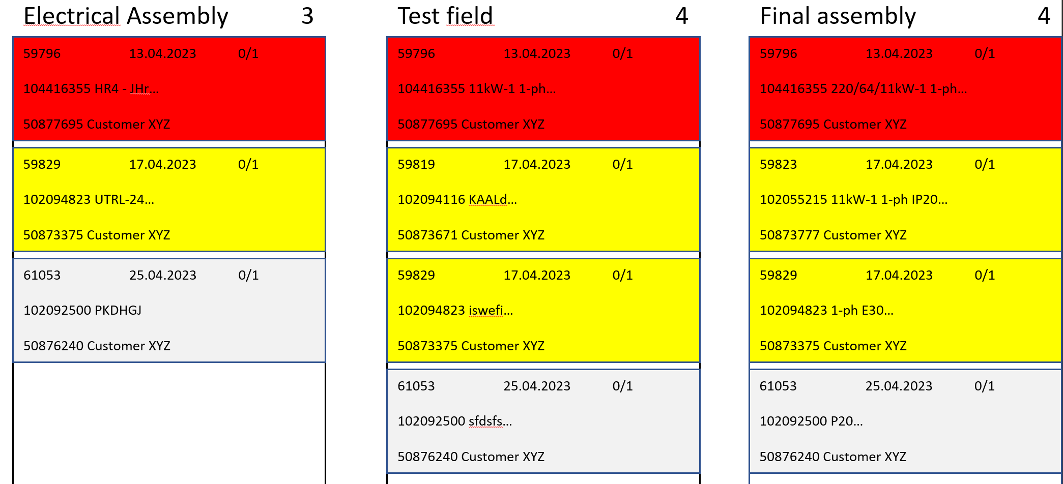 Kanban Board / Dashboard with variable Boxes and c... - Qlik Community ...