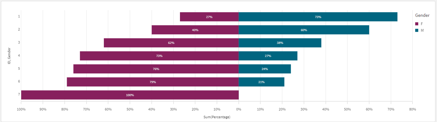 change-negative-values-to-positive-value-in-chart-qlik-community