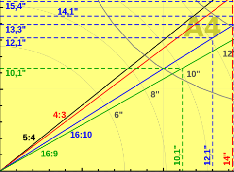 Height and Width Plot - Qlik Community - 2095709
