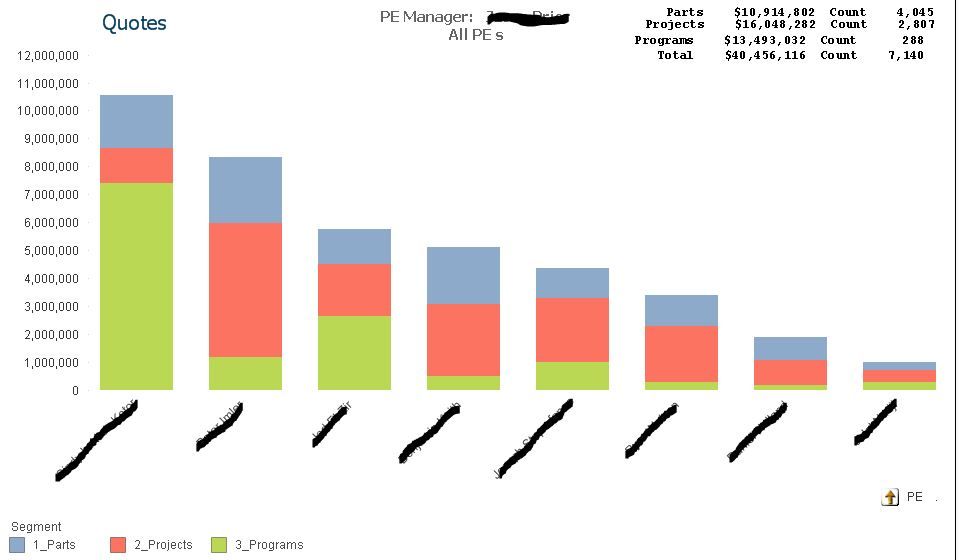 Sort by Sum(Sales) per Person