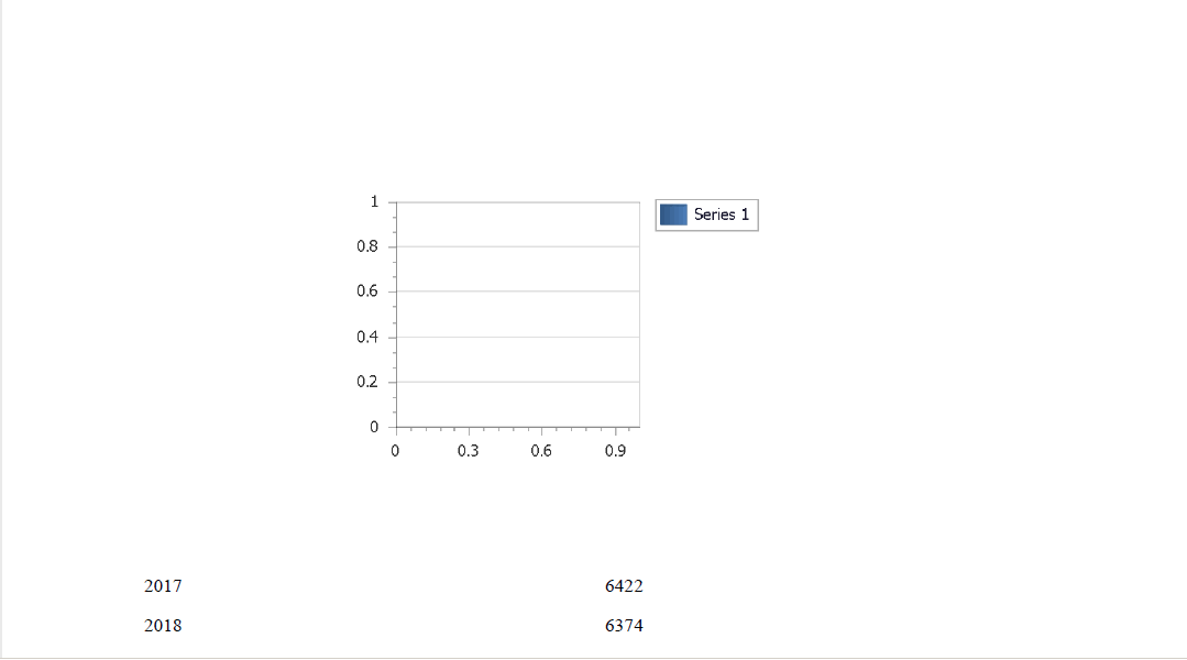 NPrinting Pixel Perfect Report Graph Issue - Qlik Community - 1575833