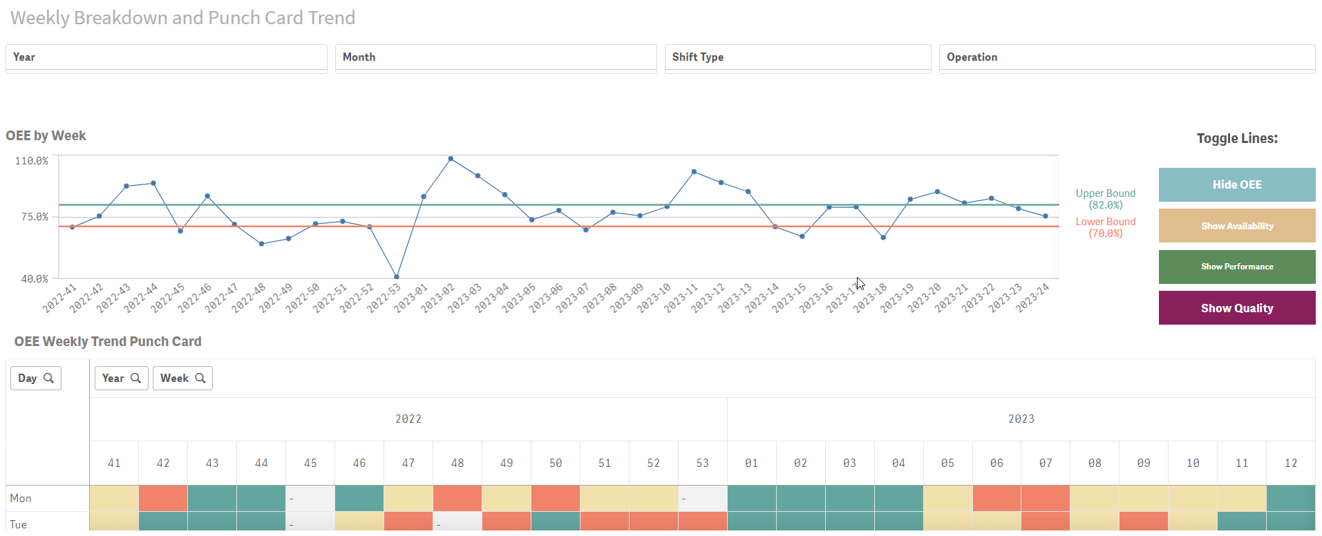 Conditional Show/Hide Dimensions and Measures in a... Qlik Community