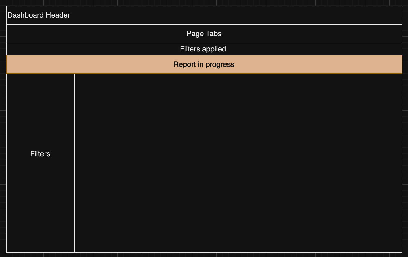 Can you create a notification ribbon on the dashbo... - Qlik Community ...