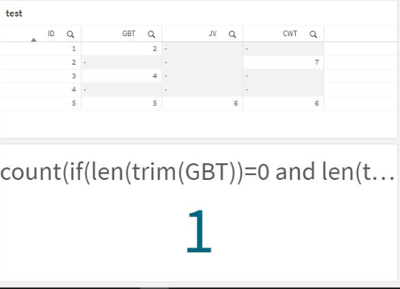 how-to-count-null-values-for-multiple-fields-qlik-community-2106699