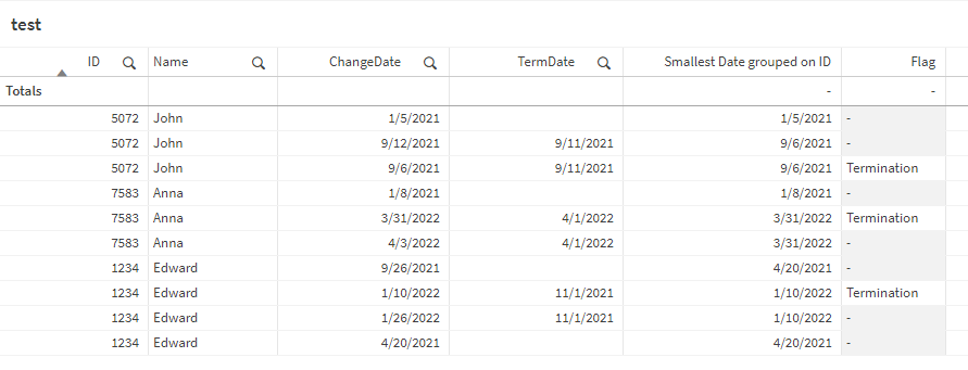 Multiple date filters in one IF() statement - Qlik Community - 2106047