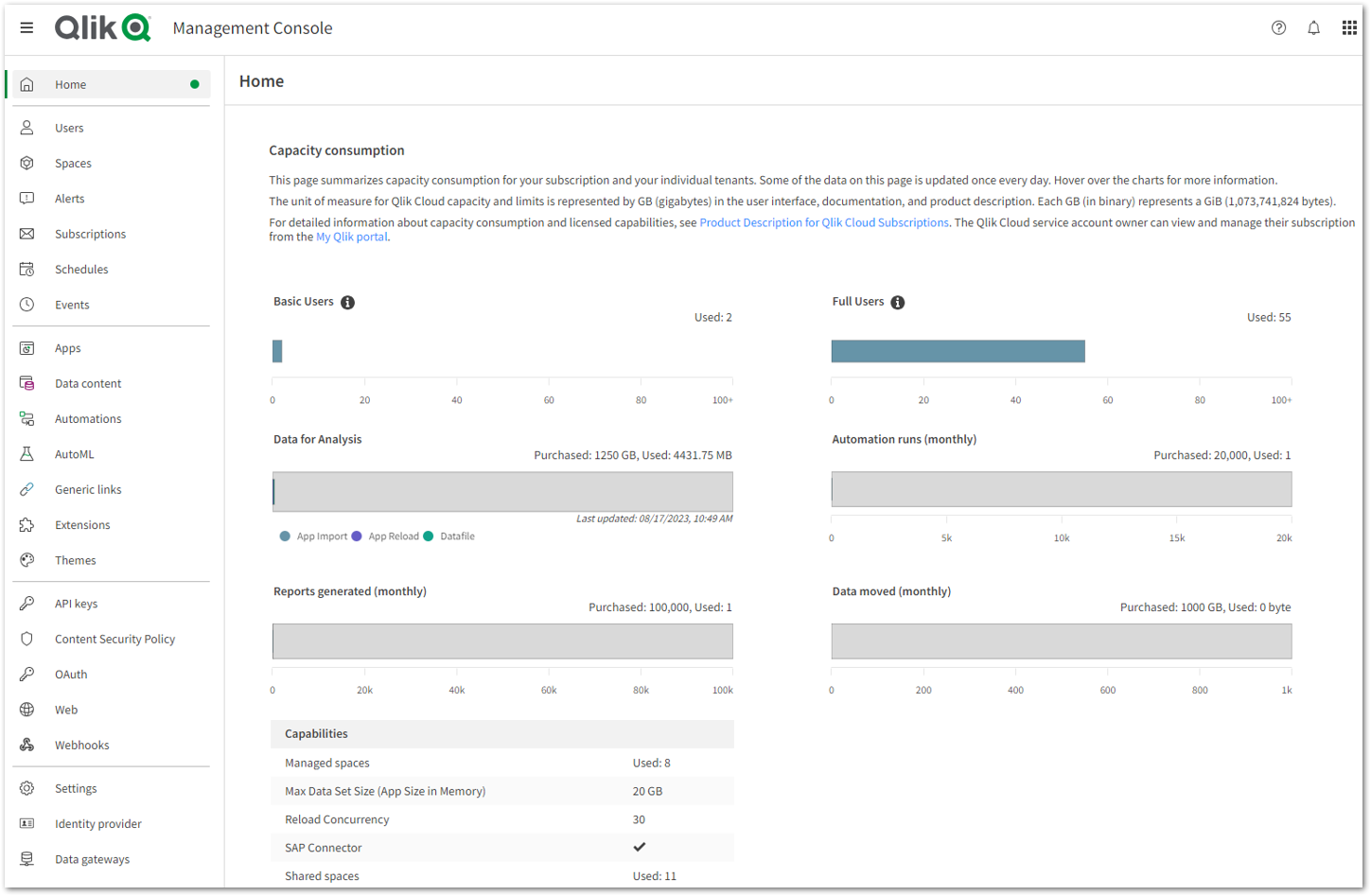 Qlik Cloud Analytics brings Capacity Model Pricing Qlik Community