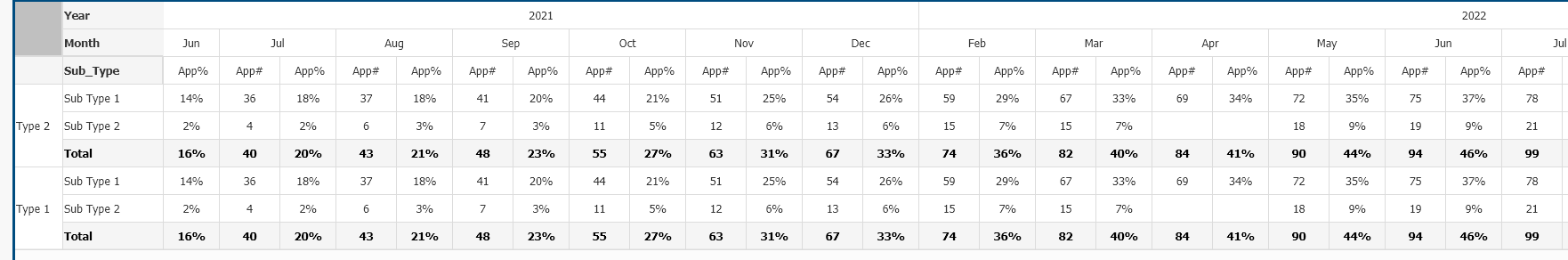 qlikview-pivot-table-cumulative-sum-for-the-year-qlik-community