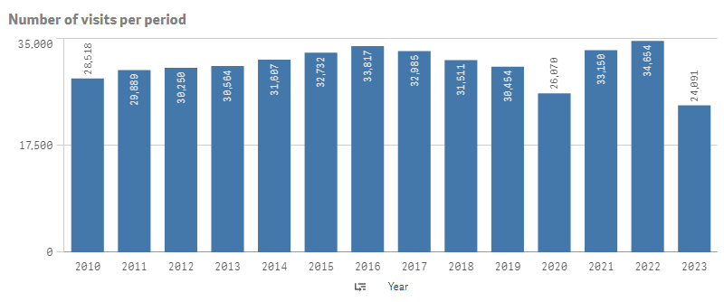 Solved: Reference line in Bar Chart - Qlik Community - 2115169