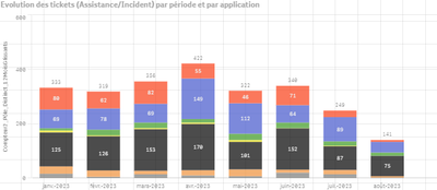 tableau incident.png