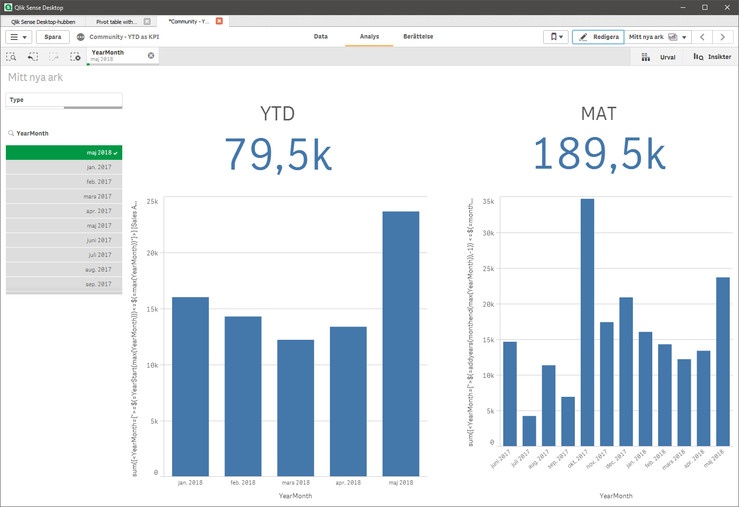 YTD as KPI Qlik Community 1577766