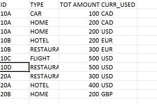 200 CAD to USD: An Essential Guide for Currency Conversion