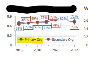 NPrinting May 2022-Pixel Perfect Change Chart Lege... - Qlik Community ...