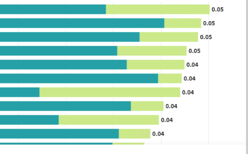 Stacked bar chart with Pick measures format issu... - Qlik Community ...