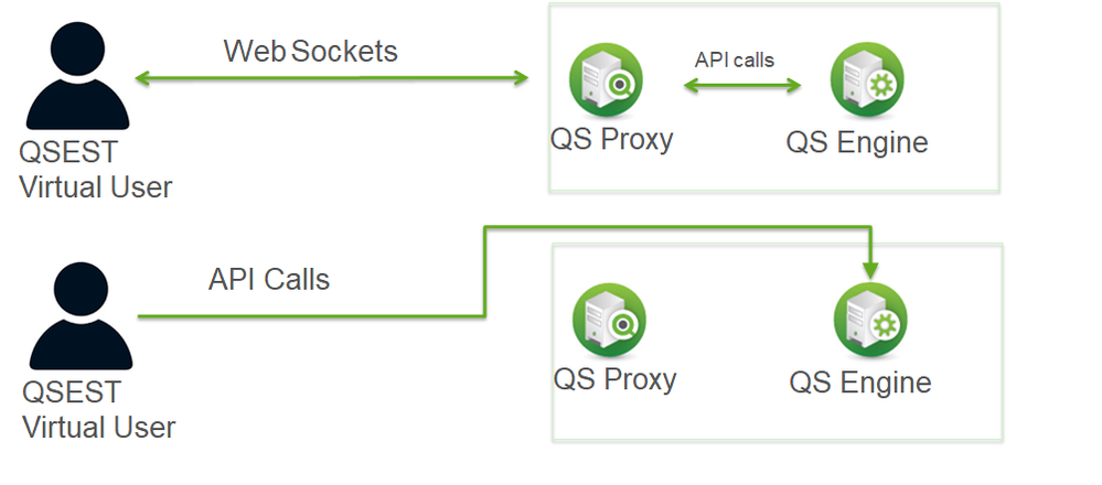 QSEST proxy or engine.png