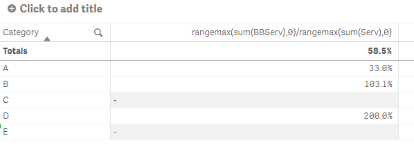 Setting a range (min and max) - Qlik Community - 2129413