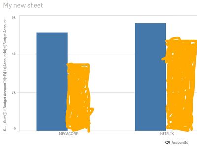 Inked2019-05-10 15_39_39-Indirect Set Analysis - My new sheet _ Sheets - Qlik Sense_II.jpg