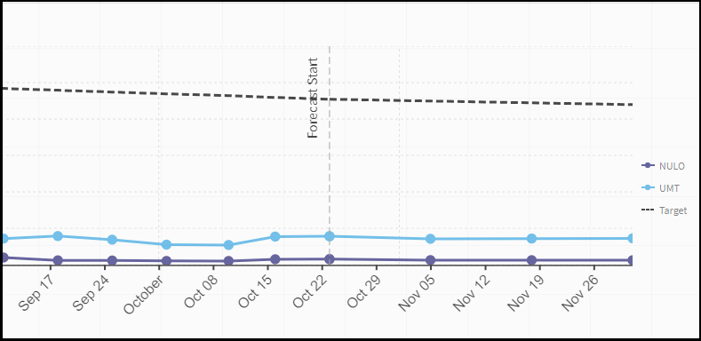 Graph to filter