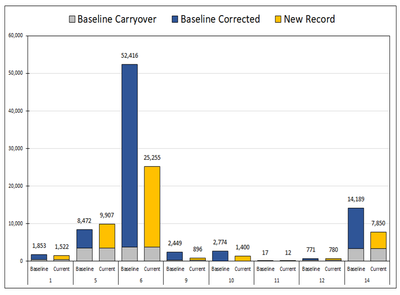 Stacked Bar Chart.png