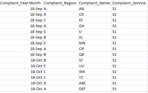 Complaint_data.PNG