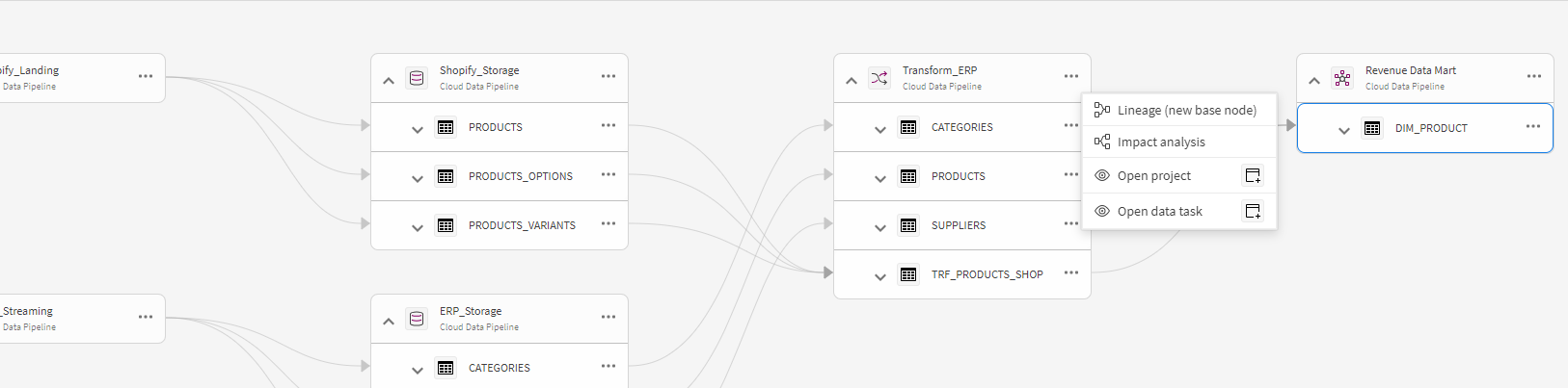Qlik Gears Up for Hybrid and Multi-Cloud Data Inte... - Qlik Community ...