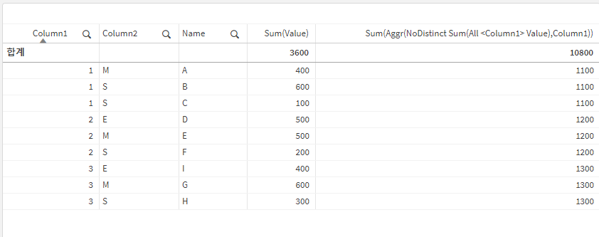 Set Analysis to ignore Filter Pane - Qlik Community - 2136226