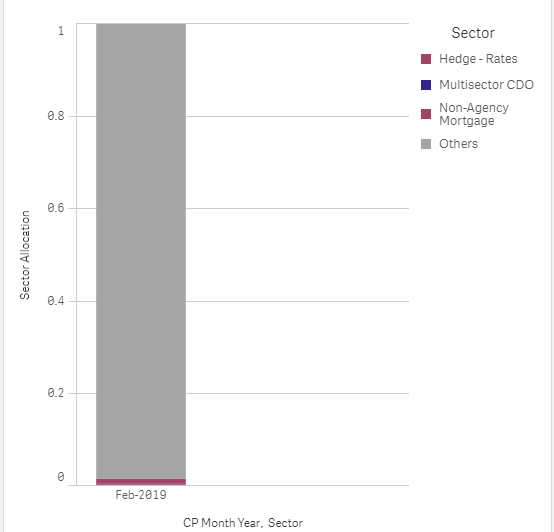 Bar Chart 2.png