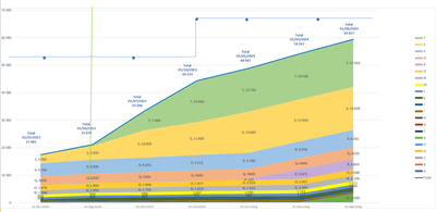 Complex line chart with zone - Qlik Community - 2136727