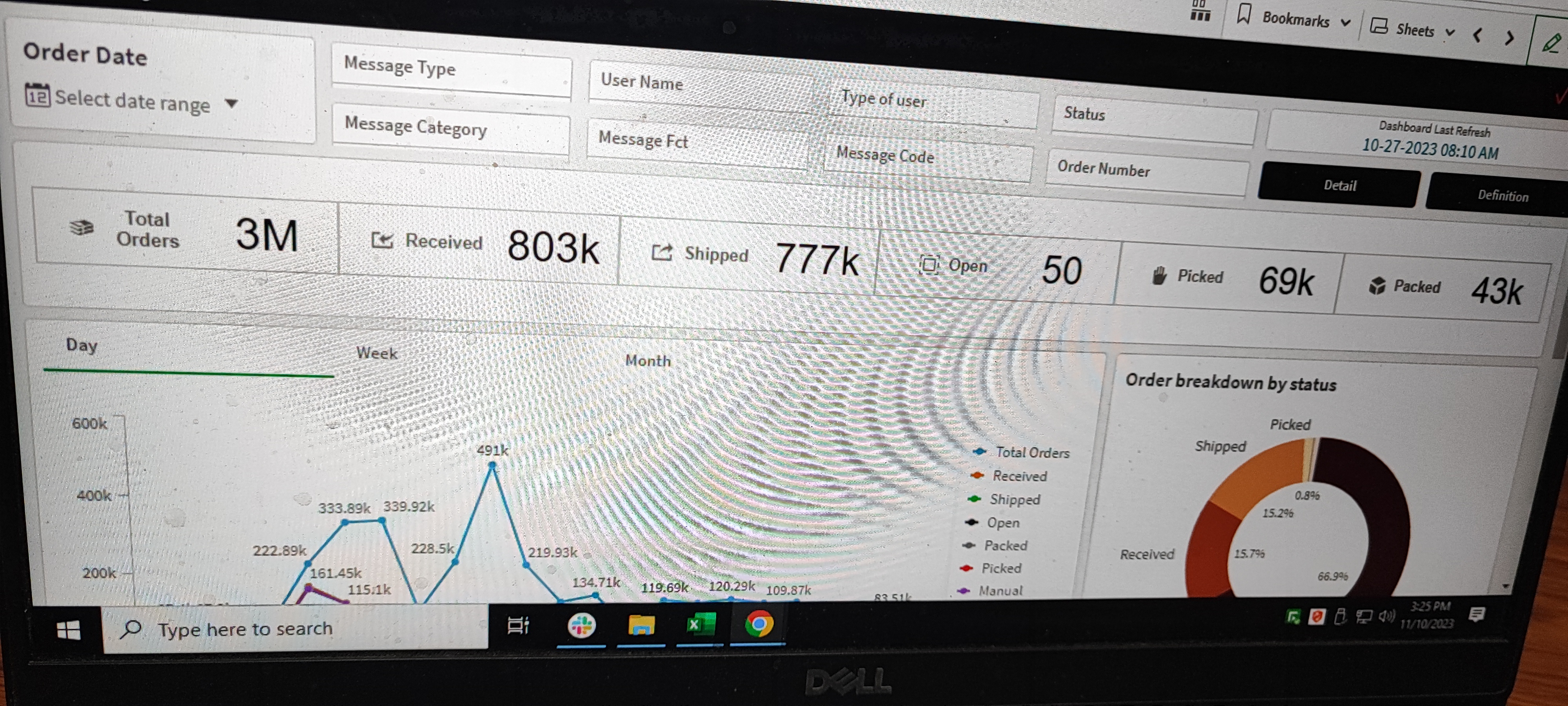 Borders to multi KPi using CSS - Qlik Community - 2137014