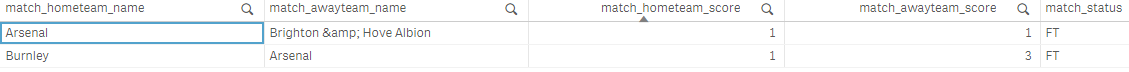 Solved: Filtering a table using Filter Pane - Qlik Community - 1580447