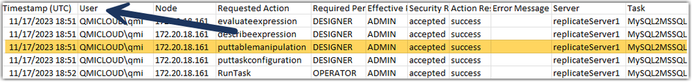 puttablemanipulation in audit trail.png