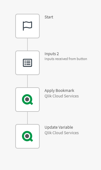 Update Variable using Application Automation - Qlik Community - 2146272