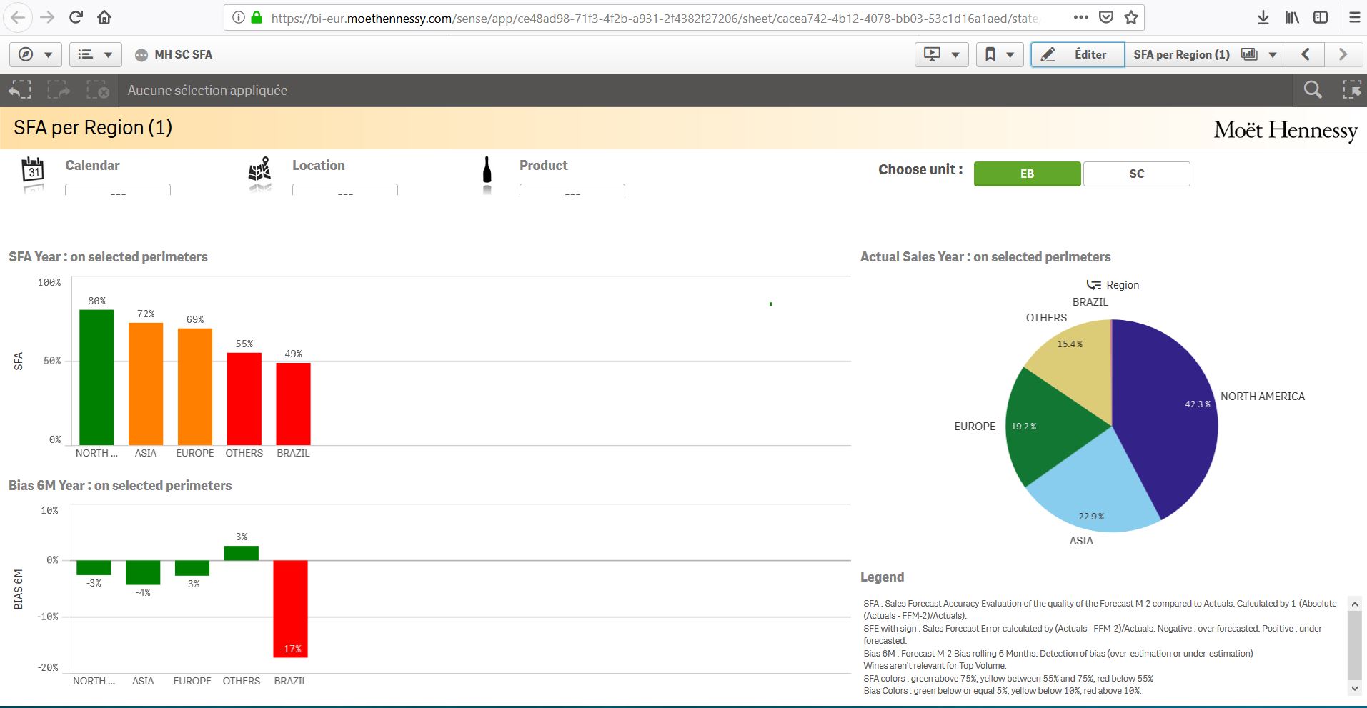 how to add text at the top right? - Qlik Community - 1581449
