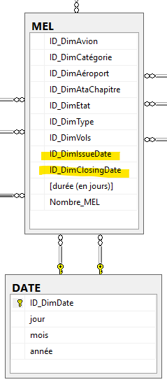 Solved: Multiple foreign keys between dimension table date... - Qlik  Community - 1581878