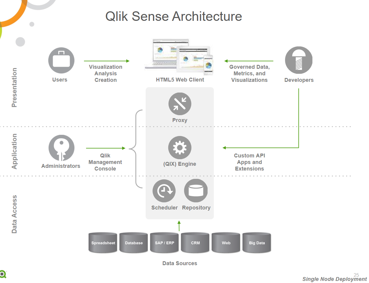 qlik-sense-architecture-page-2-qlik-community-1581091