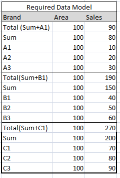 Required table