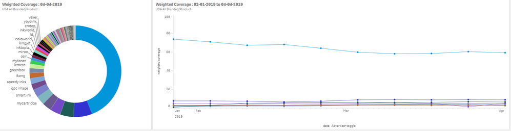 pie chart and line chart.PNG