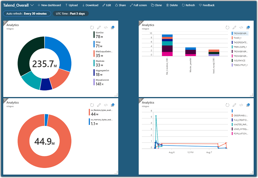 Chart Examples Azure.png