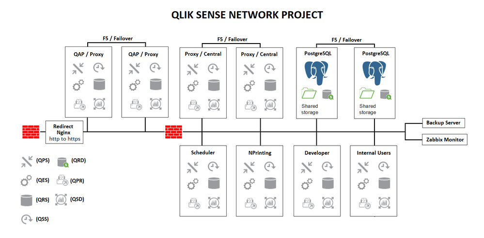 QS NETWORK PROJECT 5.png