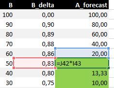 Excel-example A_forecast.JPG