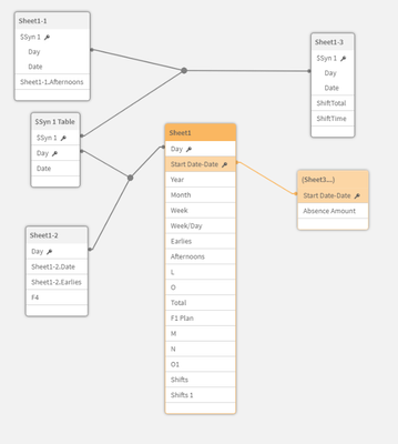 Data model viewer date query.png