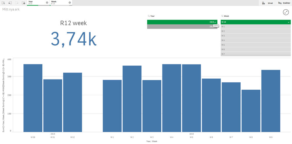 12months figures over Year and Month