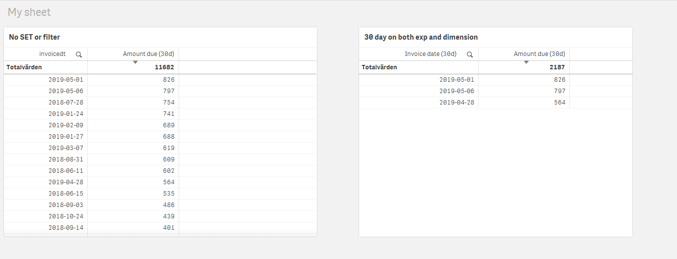 Solved: SET ANALYSIS Filter selection not working on the t... - Qlik ...