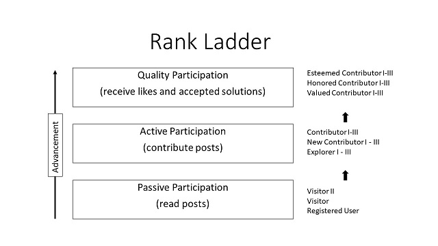 Solved: Rank - Ordem do Menor para Maior - Qlik Community - 35418