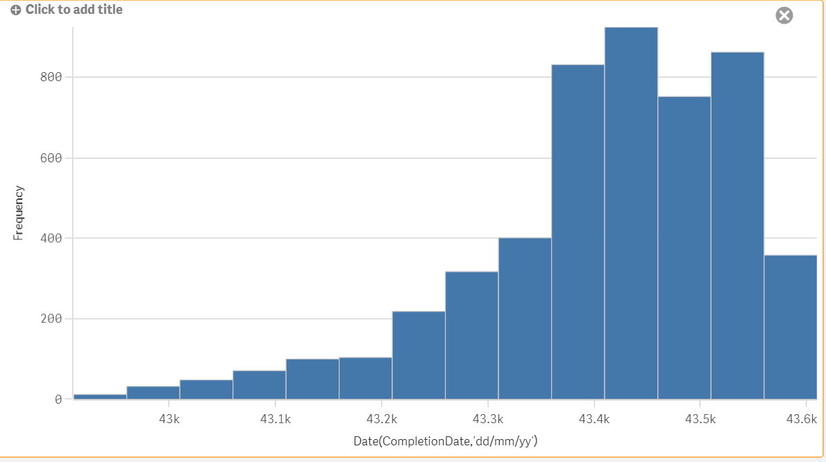 How do I change the format of the date x-axis in a... - Qlik Community ...