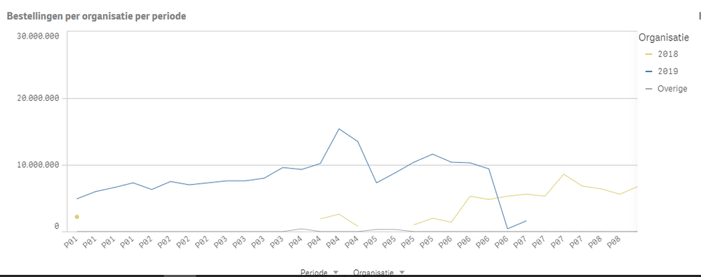 Period Qlik I.PNG