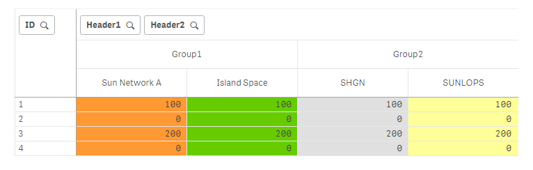 Solved: Table background color expression - Qlik Community - 1514711