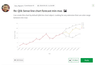 grafico forecasting.png